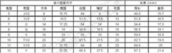 青岛鑫爱时尚首饰戒指的测量方法