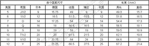 青岛鑫爱时尚首饰戒指的测量方法